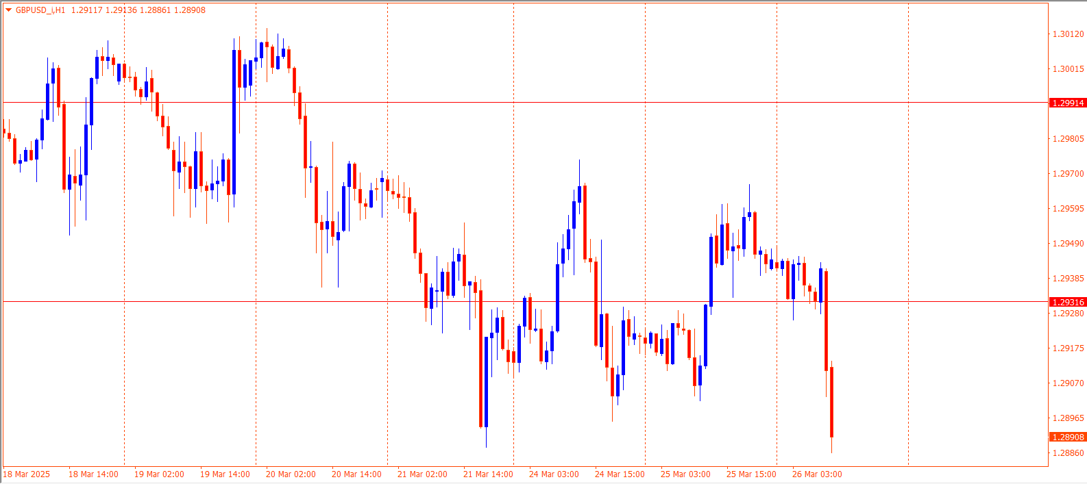 GBPUSD